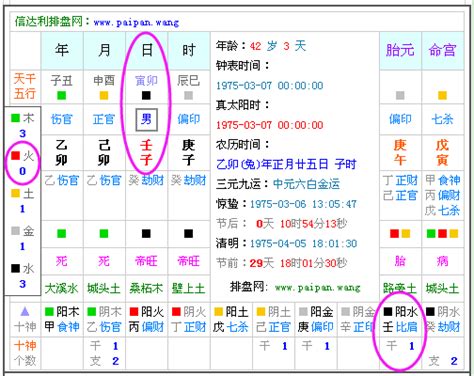 五行喜什么|五行查询免费,测五行生辰八字,测算自己的五行